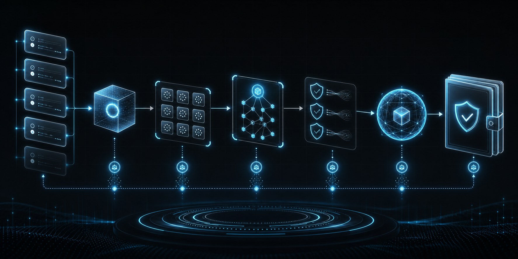Abstract Proofstream evidence flow